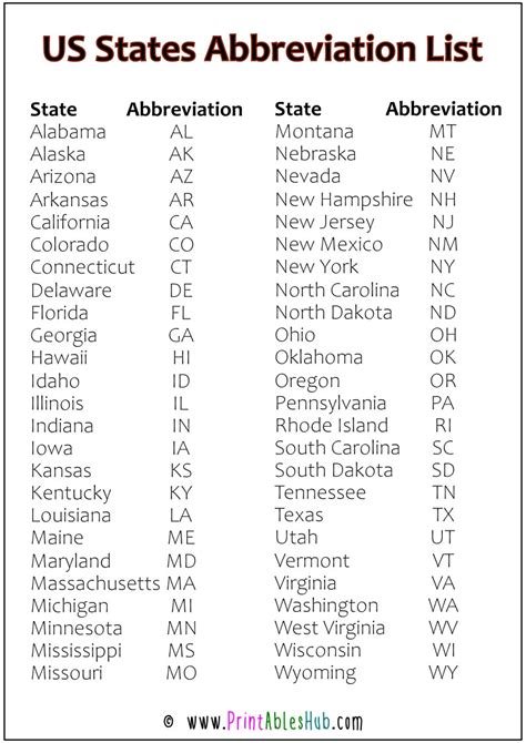State Abbreviations for the United States of America.
